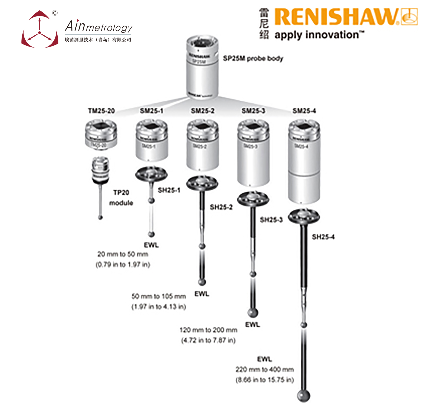  RENISHAW SP25 接觸式掃描測(cè)頭