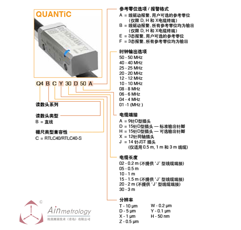  RENISHAW QUANTiC系列讀數(shù)頭及參數(shù)編號(hào)