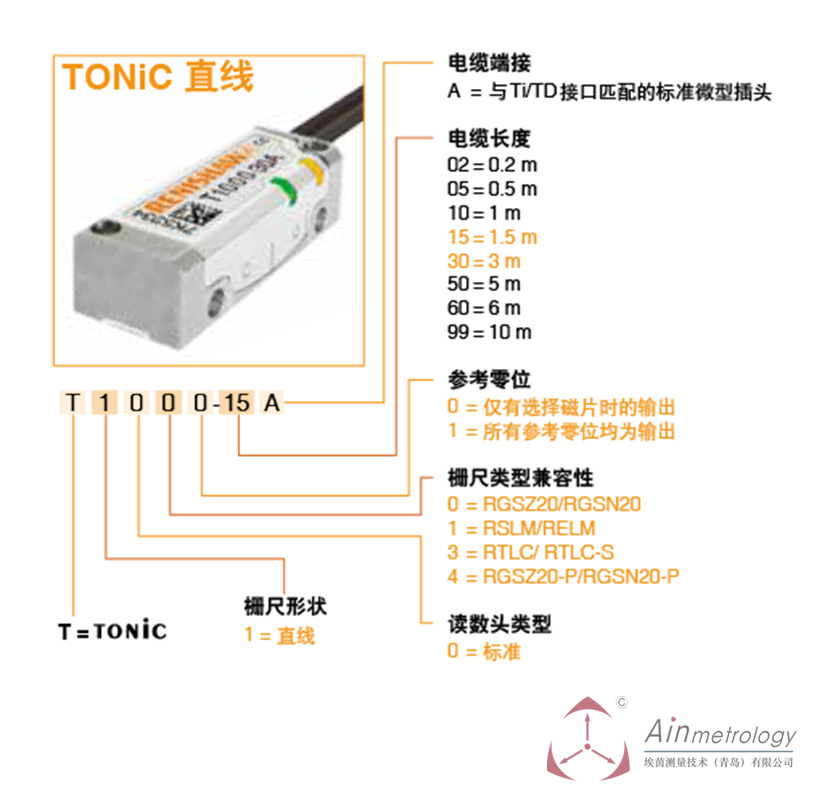  RENISHAW TONIC系列讀數(shù)頭及參數(shù)編號(hào)