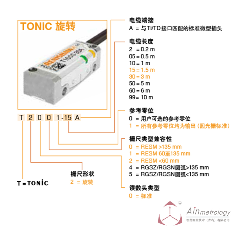  RENISHAW TONIC旋轉(zhuǎn)系列讀數(shù)頭及參數(shù)編號(hào)