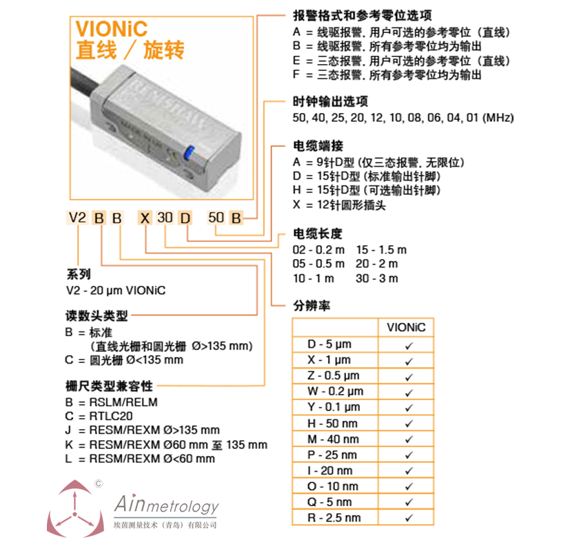  RENISHAW VIONIC系列讀數(shù)頭及參數(shù)編號(hào)