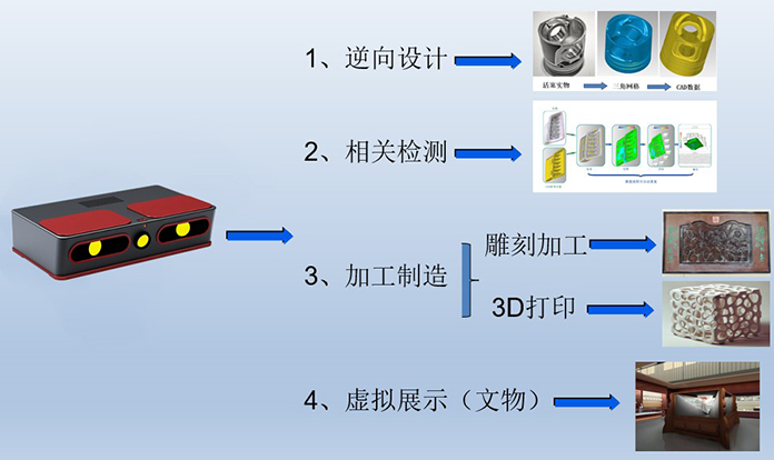 掃描儀應(yīng)用