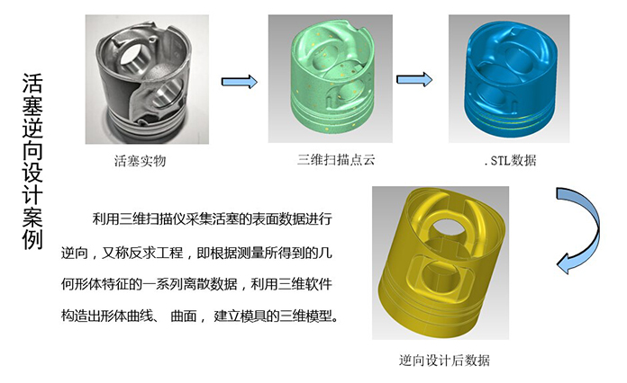 掃描儀逆向設(shè)計