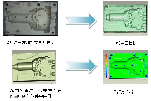 三維掃描儀應(yīng)用案例